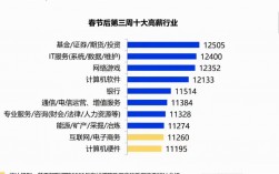什么職業前景好(男生學什么技術最掙錢)