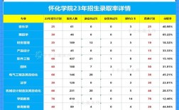懷化學(xué)院是幾本
