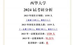 西華大學(xué)讀研怎么樣(西華大學(xué)研究生招生計(jì)劃)