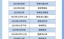 2024年考研調(diào)劑的2個(gè)重要時(shí)間點(diǎn)時(shí)間是什么時(shí)候