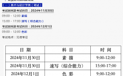 2025年內(nèi)蒙古藝術(shù)統(tǒng)考考試時(shí)間 具體幾月幾日