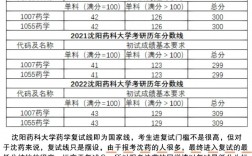 沈陽藥科大學考研好考嗎？復試通過率？