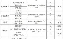 北京現(xiàn)代音樂研修學院是幾本