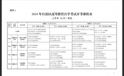 自考考試幾門