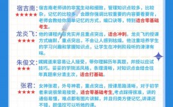 一建實務(wù)哪個老師好