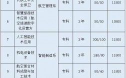 2024年滄州航空職業(yè)學(xué)院分?jǐn)?shù)線