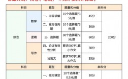 199管綜一般人能考多少分