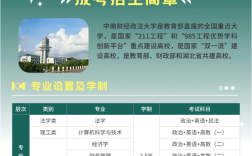 中南財(cái)經(jīng)政法大學(xué)成人高考在哪里報(bào)名