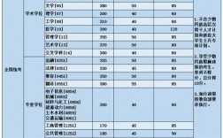北京航空航天大學考研分數線為啥不高