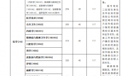 昆明醫(yī)科大學(xué)考研錄取分?jǐn)?shù)線
