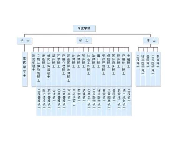 學(xué)歷提升的正規(guī)機構(gòu)排名(全國學(xué)歷提升中心)-圖1