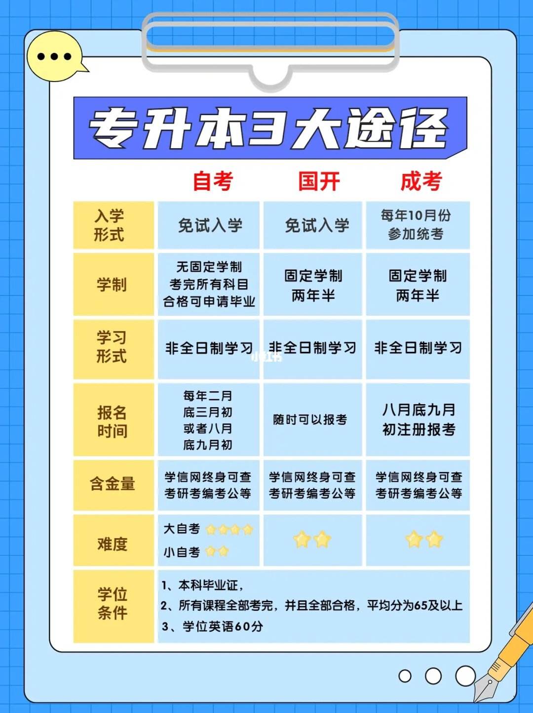 學歷提升有幾種方式(學歷提升報名入口官網)-圖1
