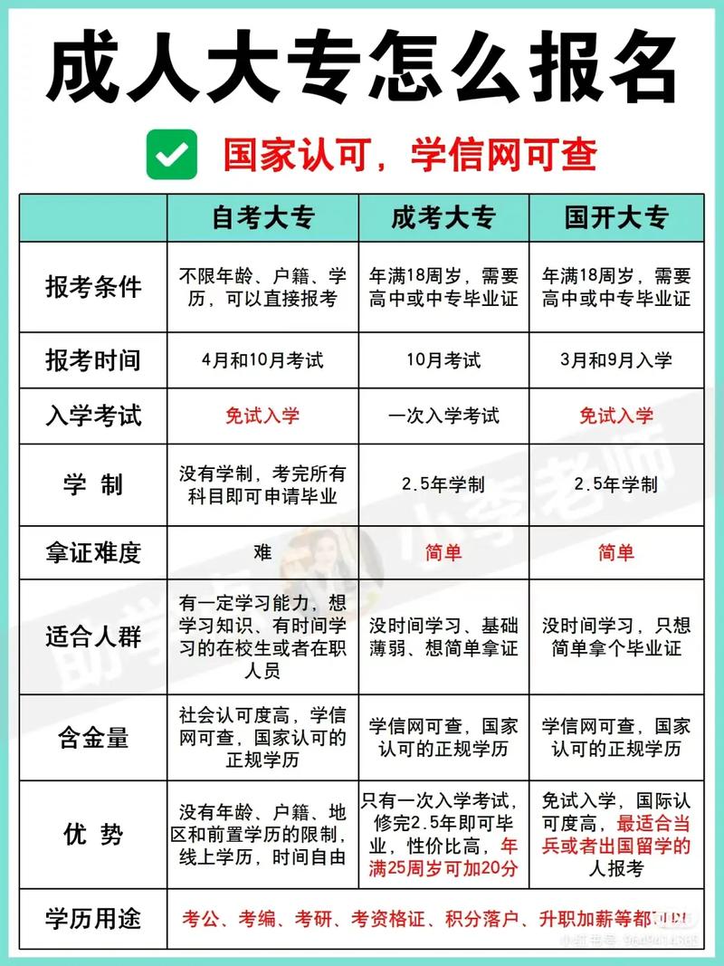 成人自考大專報名官網(學歷提升報名入口官網)-圖1