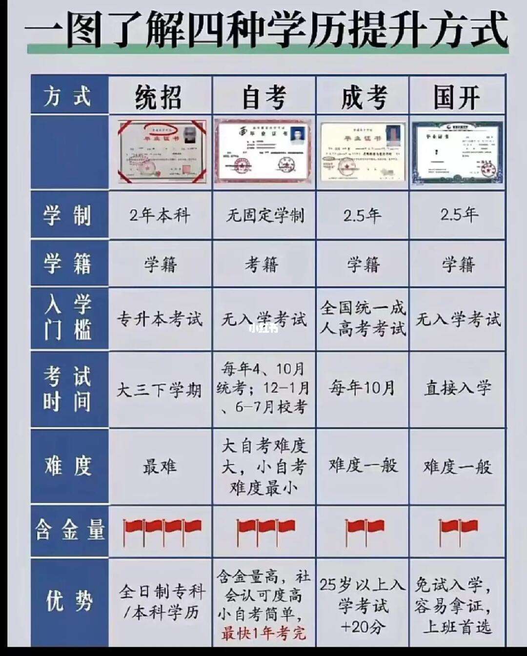 初中學歷怎么提升學歷啊-圖1
