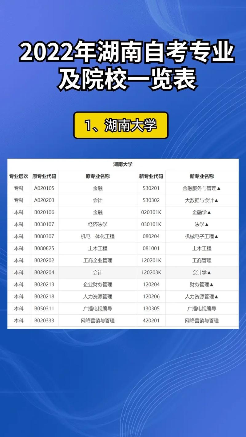 自考本科可以報哪些學校(建議自考還是成考)-圖1