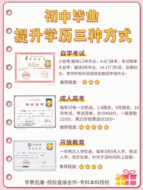 初中畢業怎么樣提升學歷(成人本科)-圖1