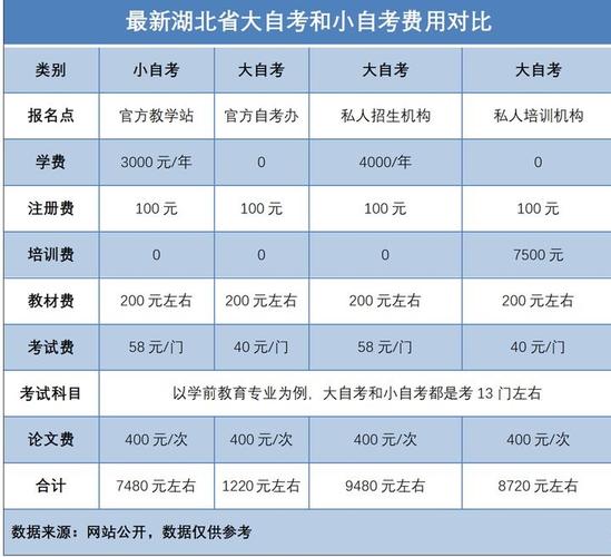 成人自考大專要花多少錢-圖1