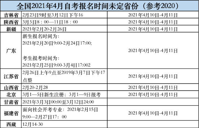 自考本科報(bào)名時(shí)間2021年(自考本怎么報(bào)名)-圖1