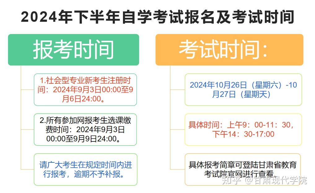 自考大專報名時間2024年-圖1
