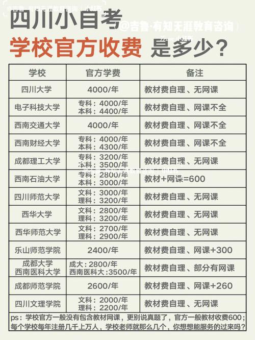 自考中醫(yī)學(xué)費是多少-圖1