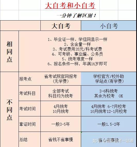 自考本科需要準備什么資料-圖1