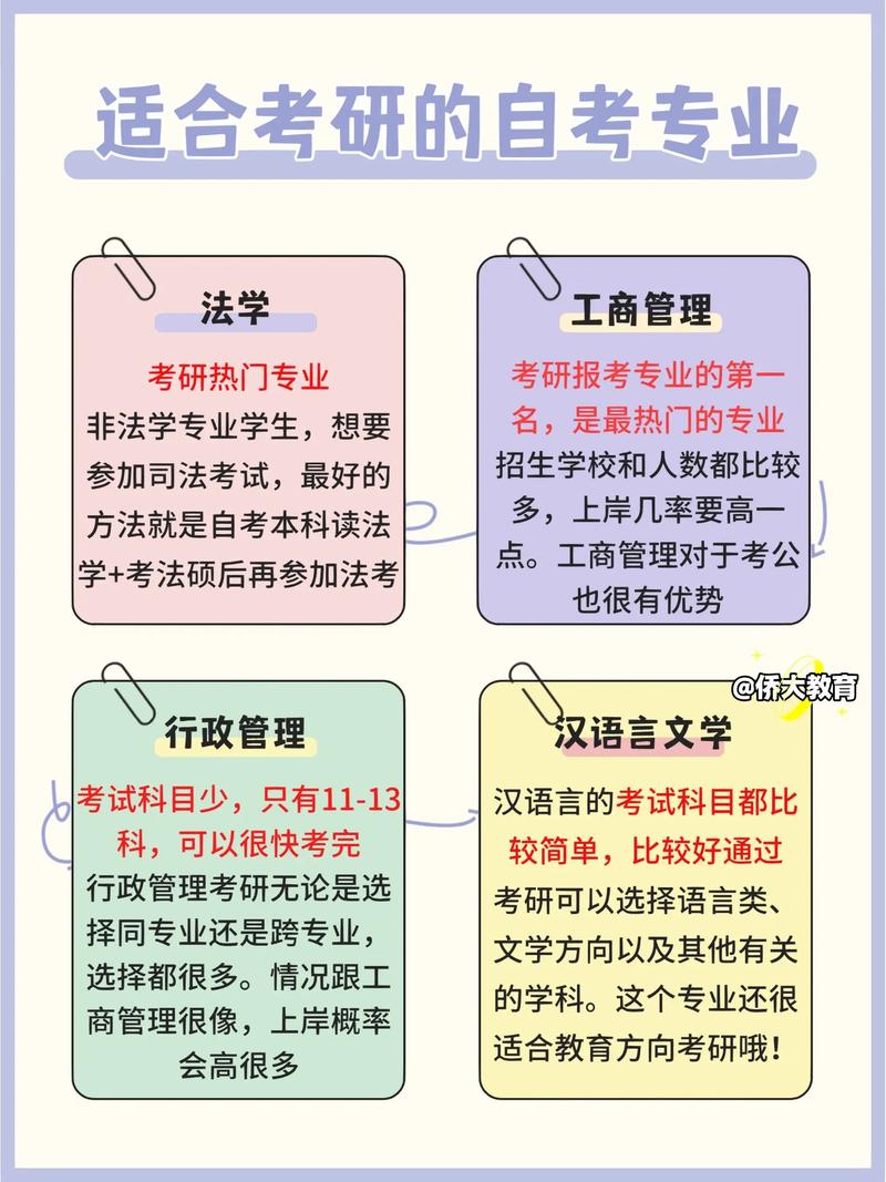 自考研究生有哪些專業可以選擇-圖1