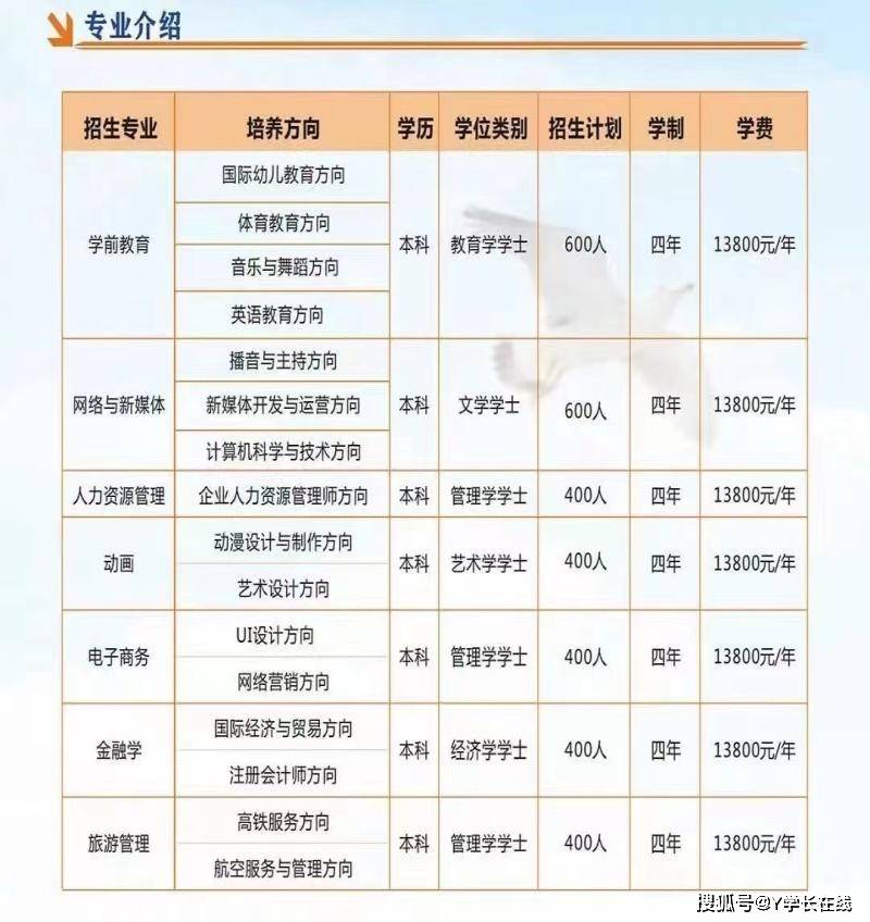 自考本科報(bào)班大概需要多少錢(qián)-圖1