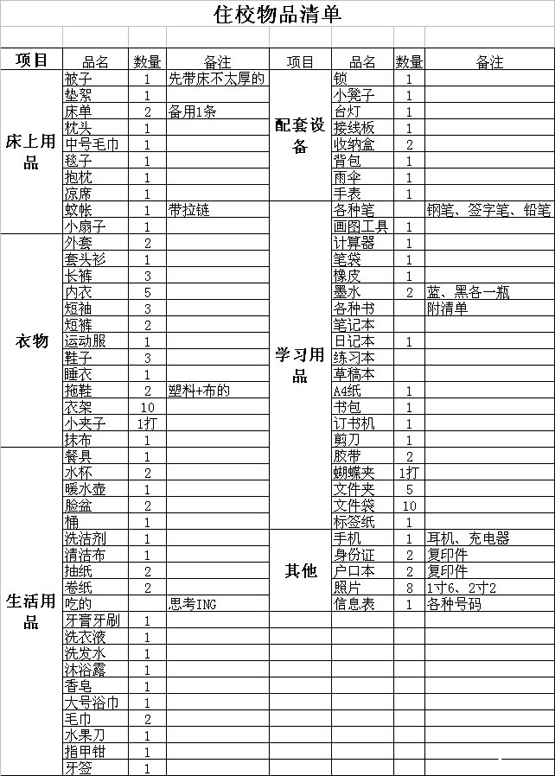 學生住校需要準備什么生活用品(新生住校45件必備物品)-圖1