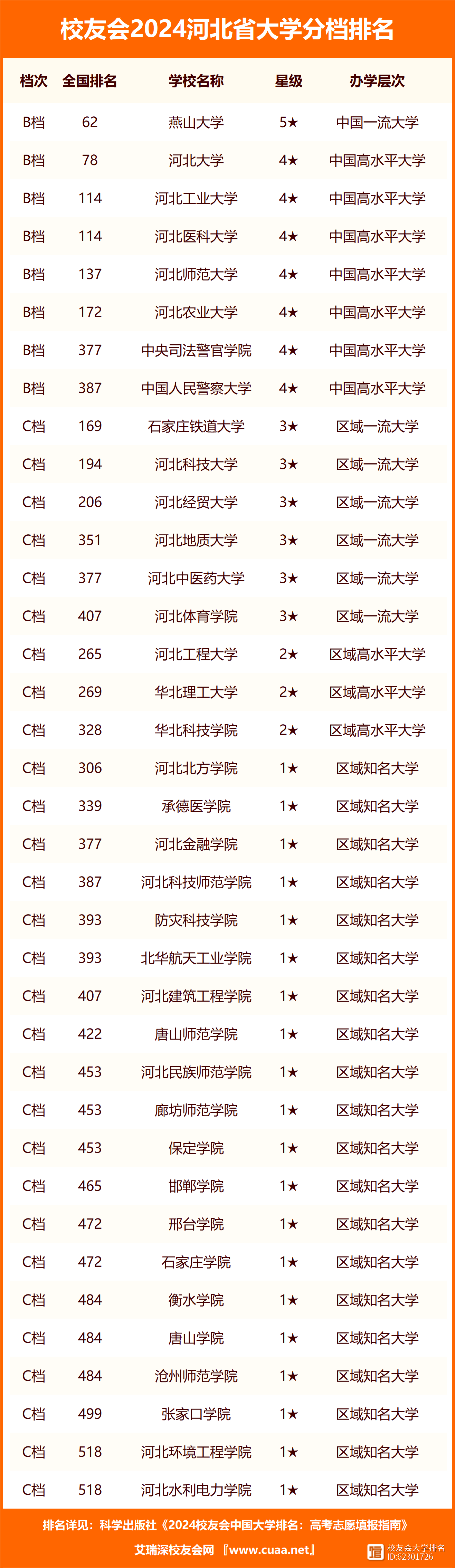 燕山大學是什么檔次的大學(張雪峰對燕山大學的評價)-圖1