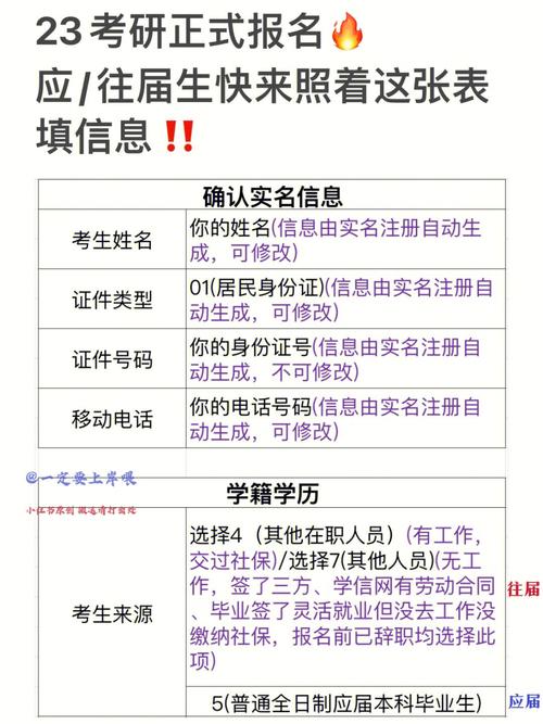 考研報(bào)名號(hào)代表意義(考研)-圖1