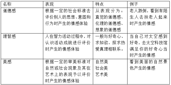 道德情感的三種表現形式(道德情感的分類)-圖1