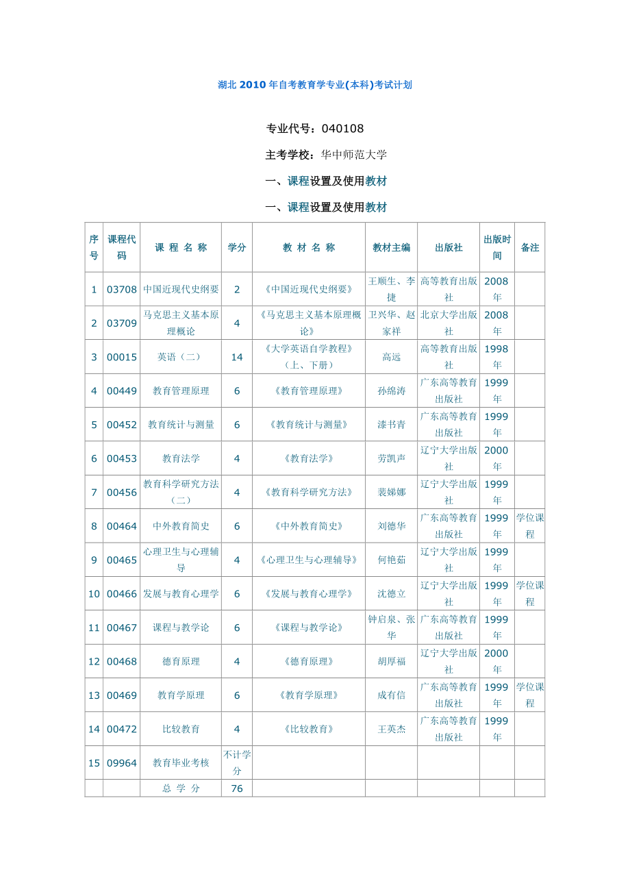 自考考哪些科目考試(初中學歷怎么報考成人大專)-圖1