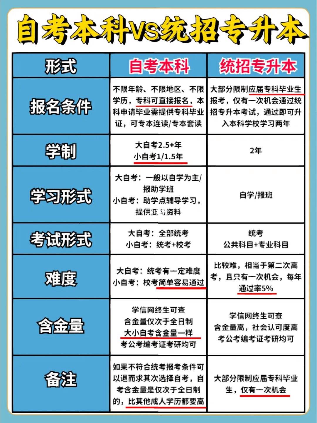 自考專升本的條件與要求-圖1