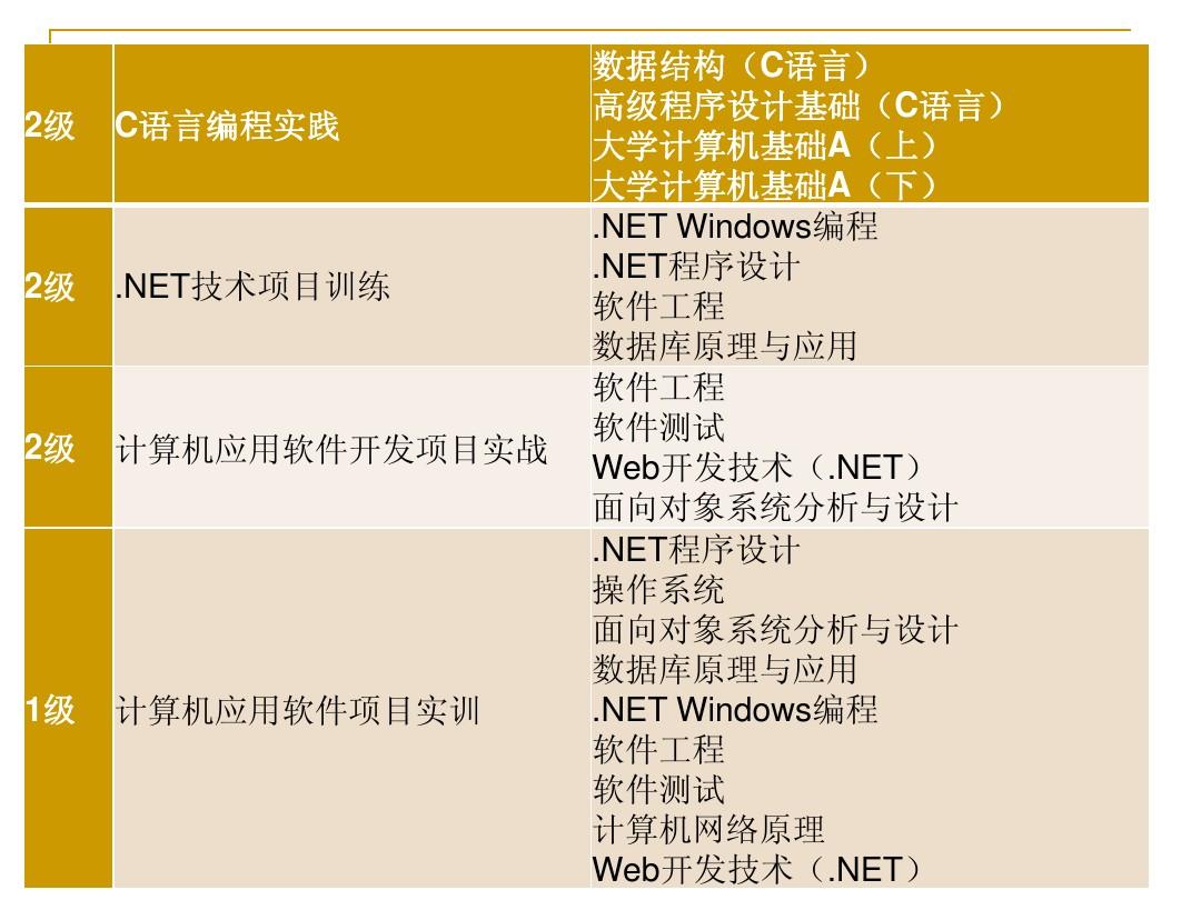 計算機軟件工程專業(yè)學什么(軟件工程考研學校排名)-圖1