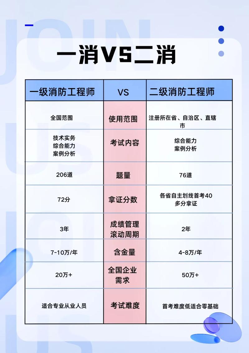 一消和二消哪個(gè)好考-圖1