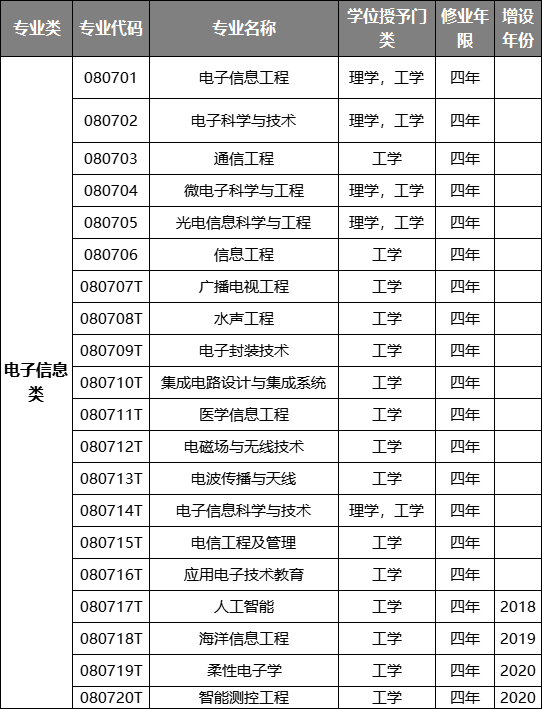 工科類的專業(yè)有哪些-圖1