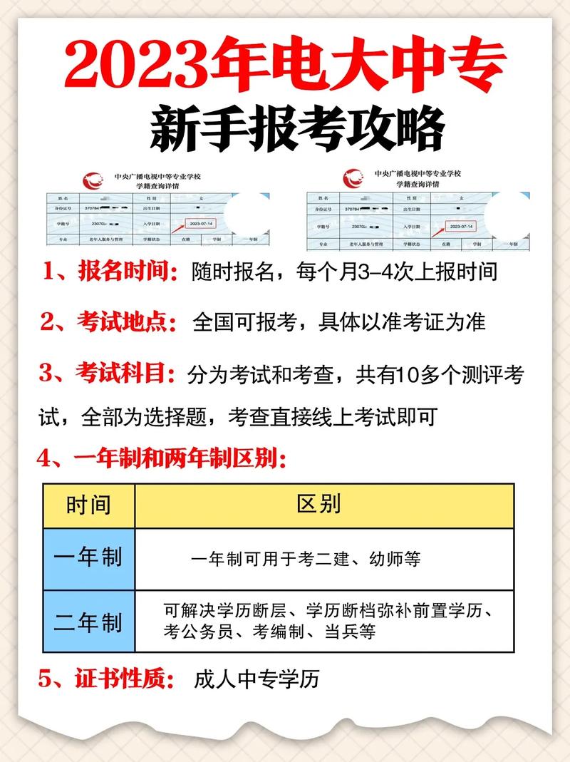 報(bào)考電大需要什么條件-圖1