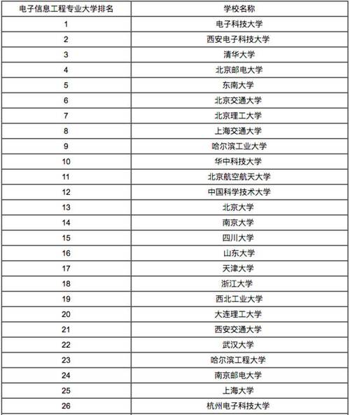電子科技大學(xué)四大王牌專業(yè)-圖1