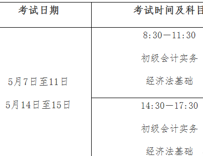 報考會計證初級需要什么條件-圖1