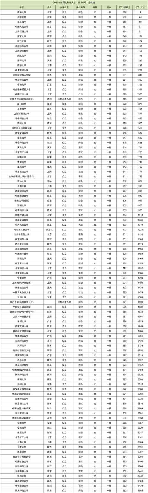 文科500分左右的大學排名(文科生最好的兩條出路)-圖1