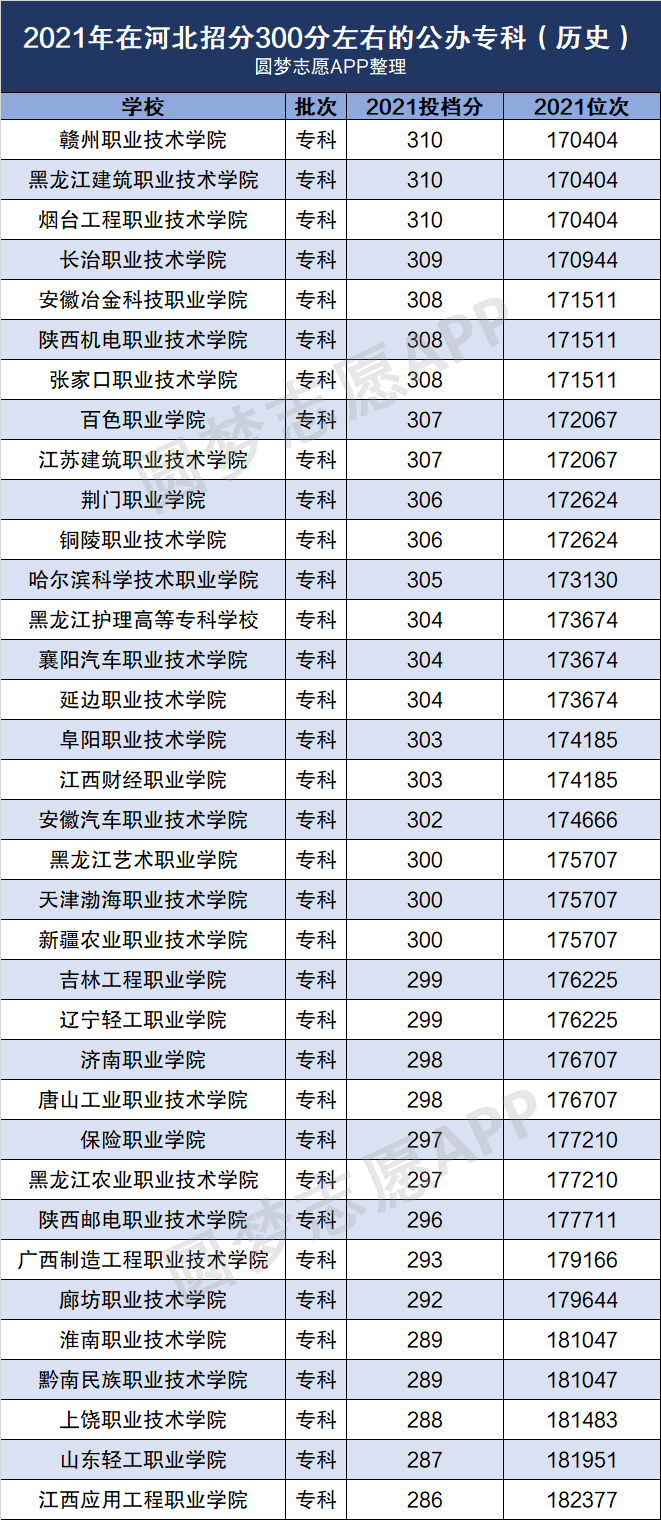300分穩上的公辦大專(公辦大專最低多少分能上)-圖1