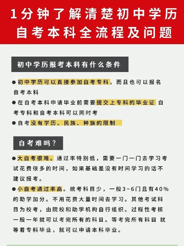 初中學歷如何自考本科呀？-圖1