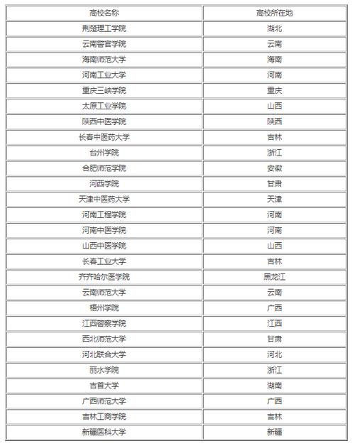 文科450分的二本公辦大學-圖1