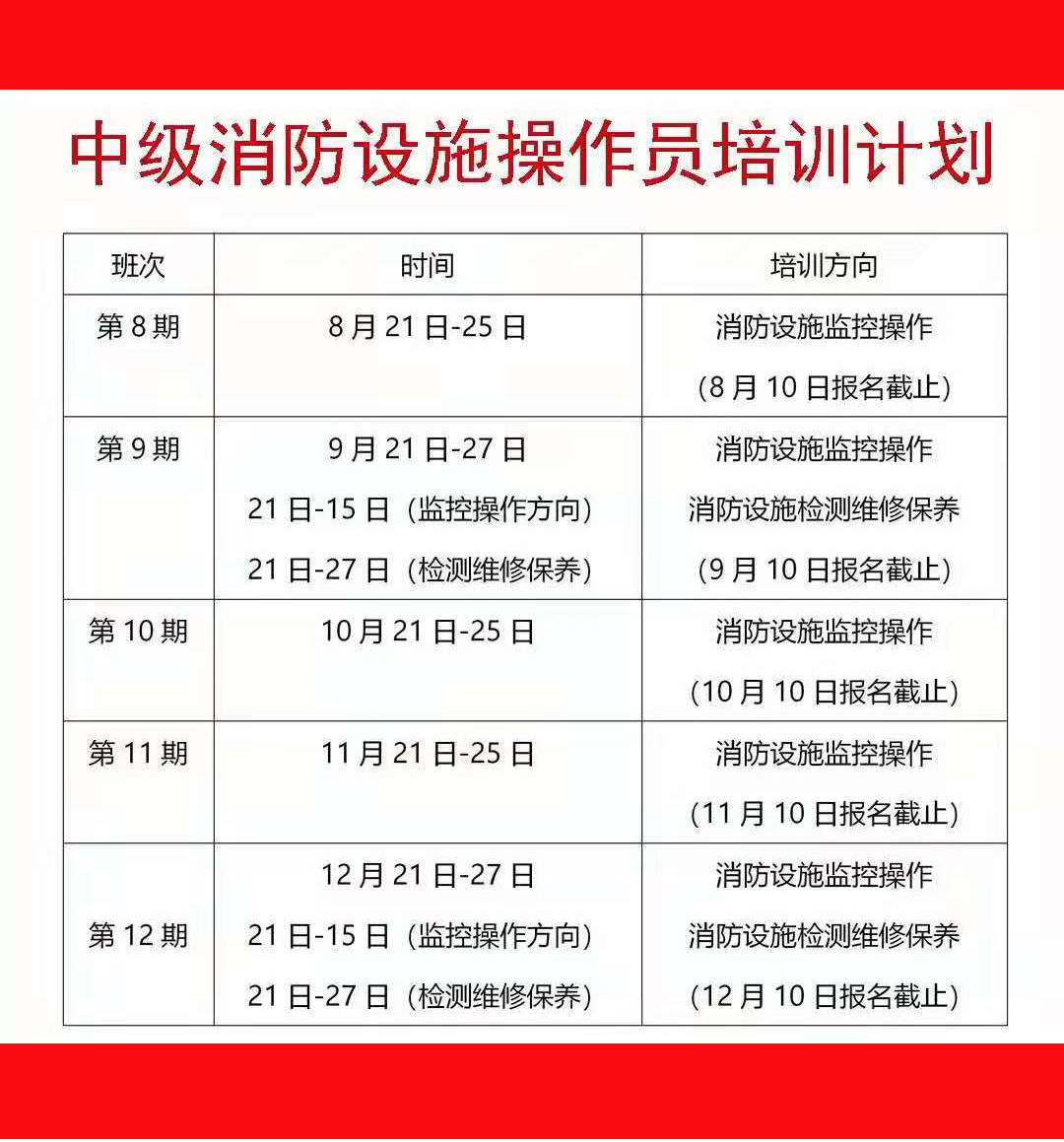 消防安全證怎么考取需要什么條件-圖1