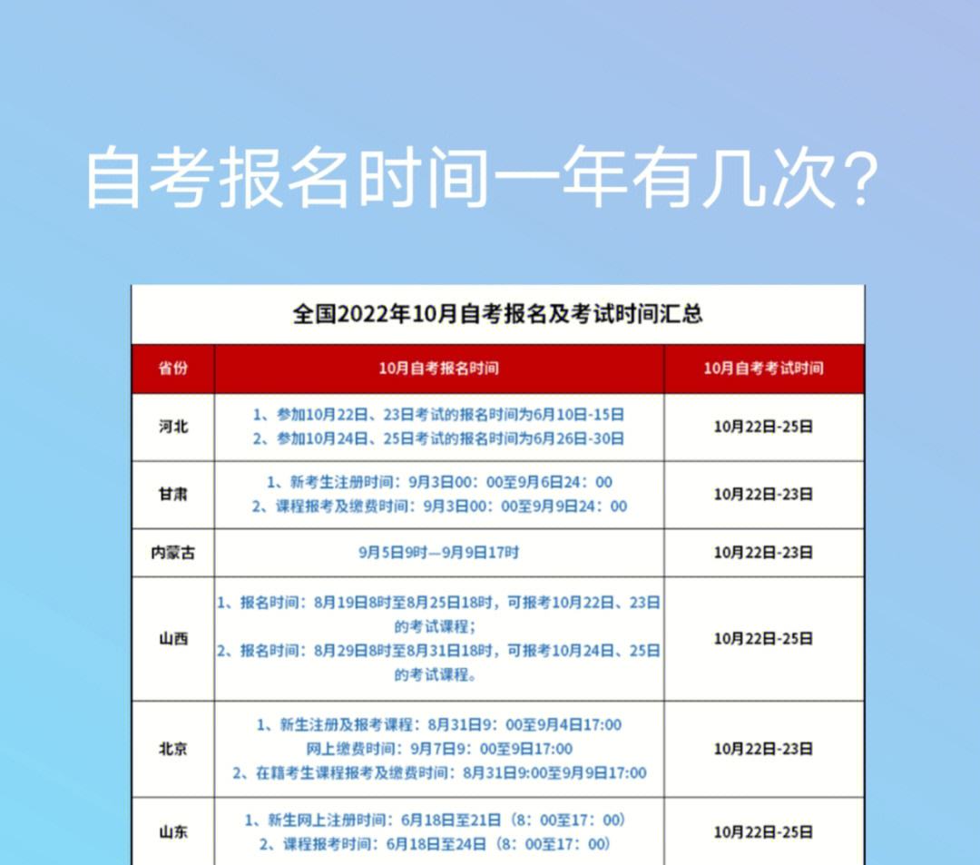 自考成績(jī)能保留幾年有效期是多久-圖1