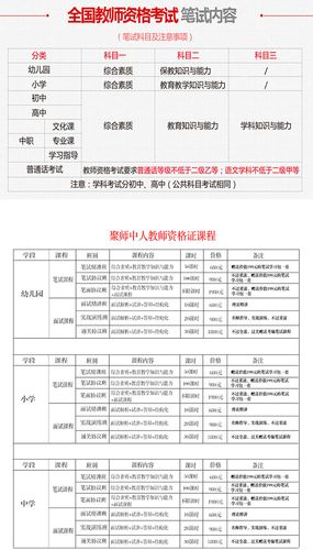 教師資格證分類-圖1