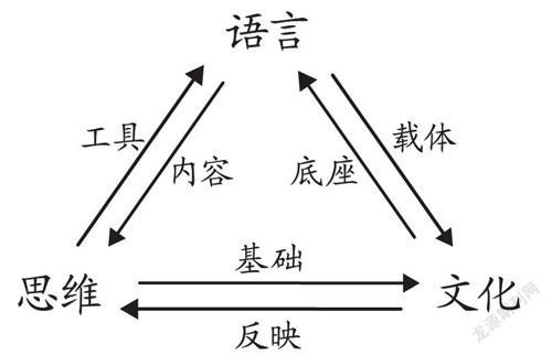 語言和文化的關(guān)系(語言在文化中的作用)-圖1