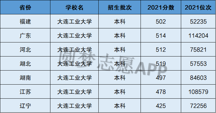 大連大學(xué)是幾本(張雪峰評價(jià)大連大學(xué))-圖1