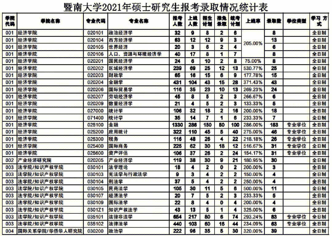 暨南大學四大王牌專業-圖1
