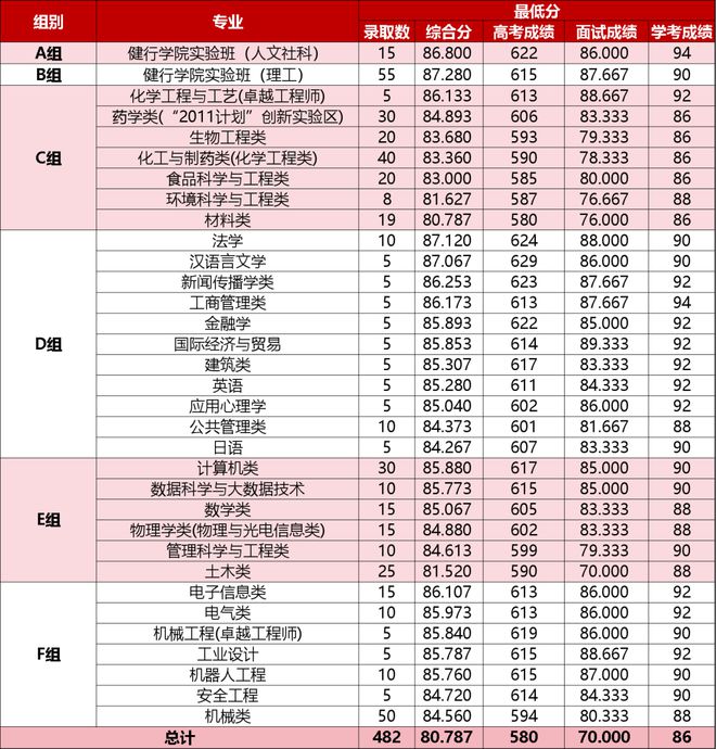 浙江工業大學復試刷人嚴重-圖1